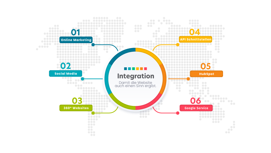 create360 Bild Integration Software